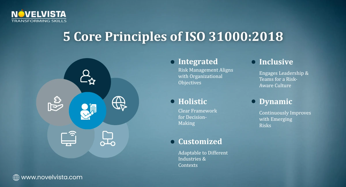 5 Core Principles of ISO 31000:2018