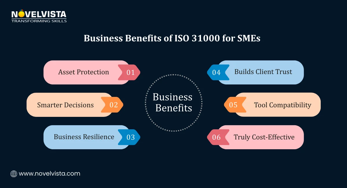 Business Benefits of ISO 31000 for SMEs