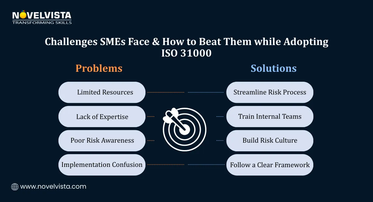 Challenges SMEs Face & How to Beat Them while Adopting ISO 31000