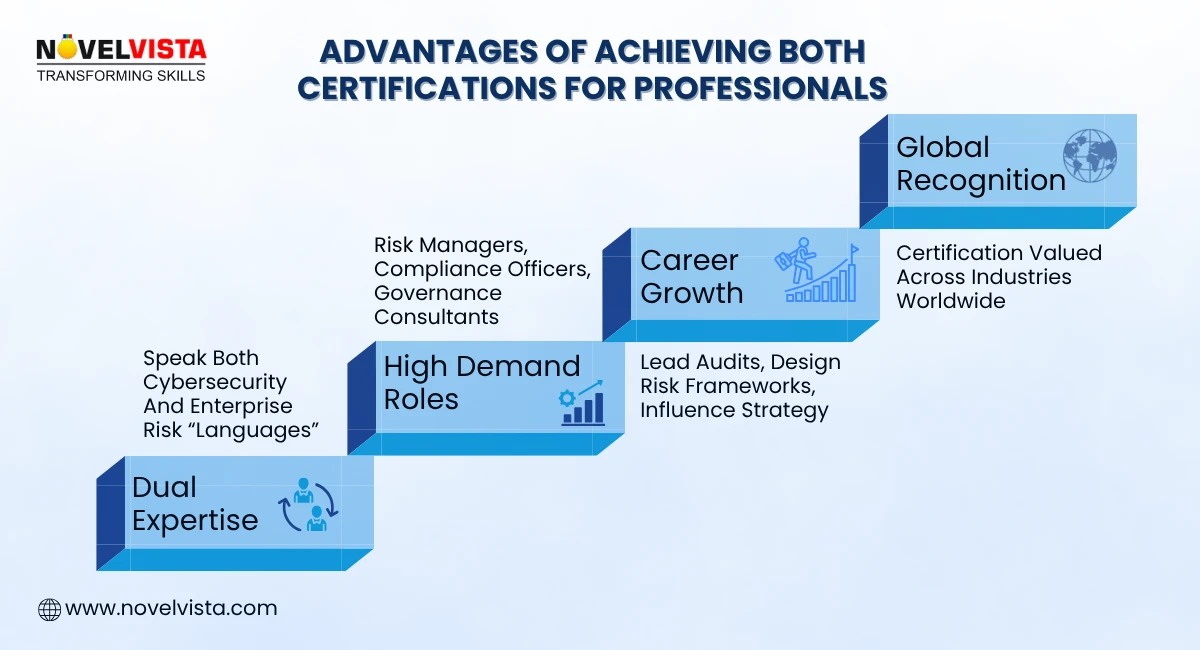 advantages of achieving both certifications for professionals