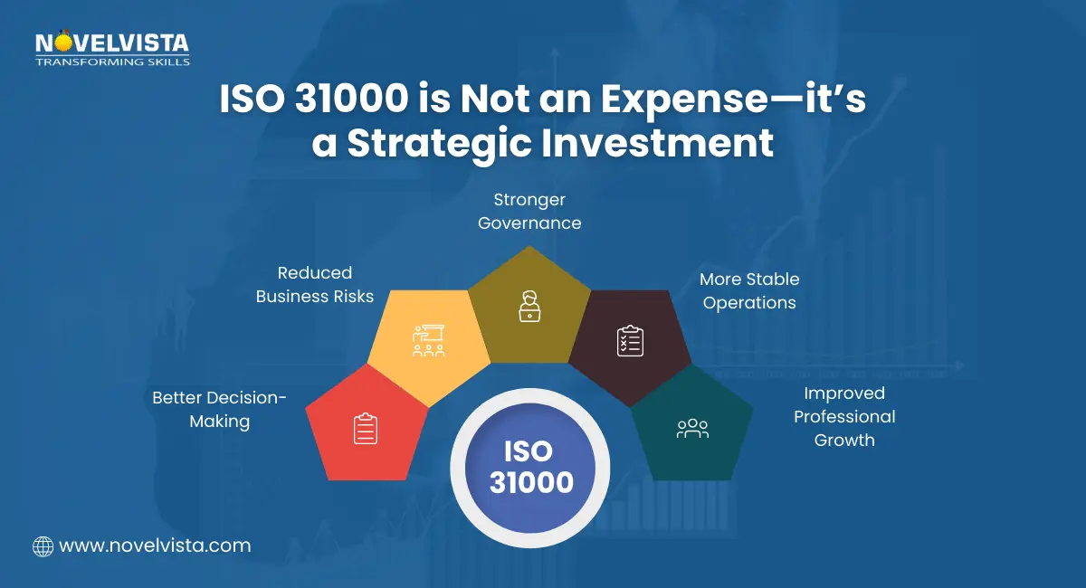 ISO 31000 is not an expense—it’s a strategic investment
