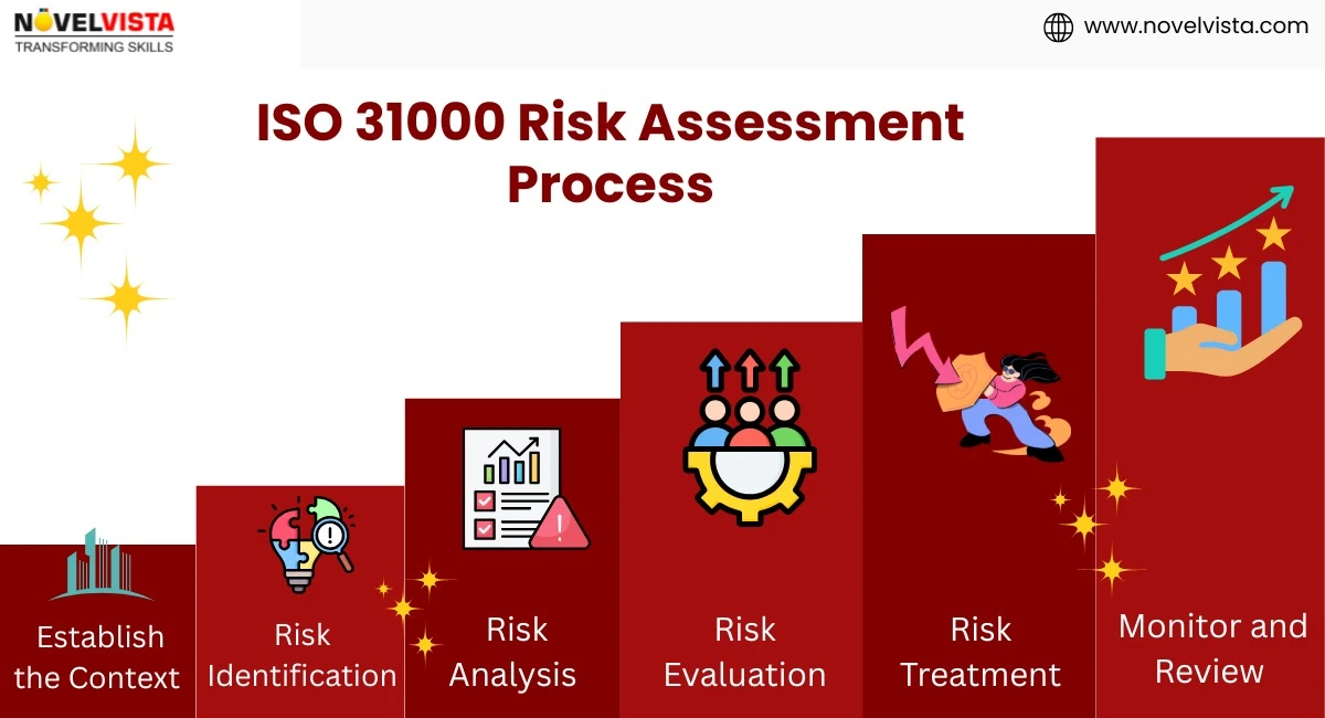 iso-31000-risk-assessmen