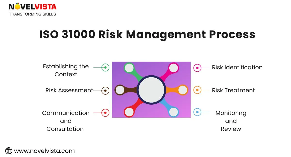 iso-31000-risk-management