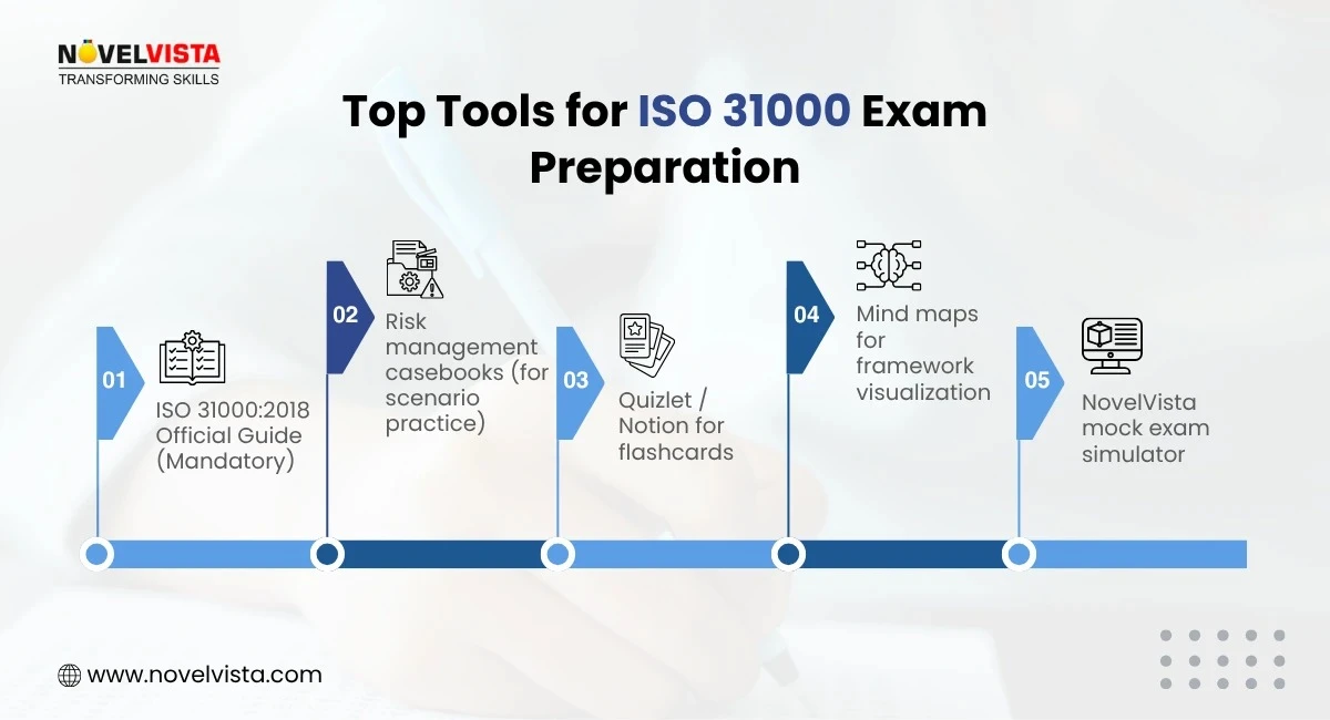 Top Tools for ISO 31000 Exam Preparation