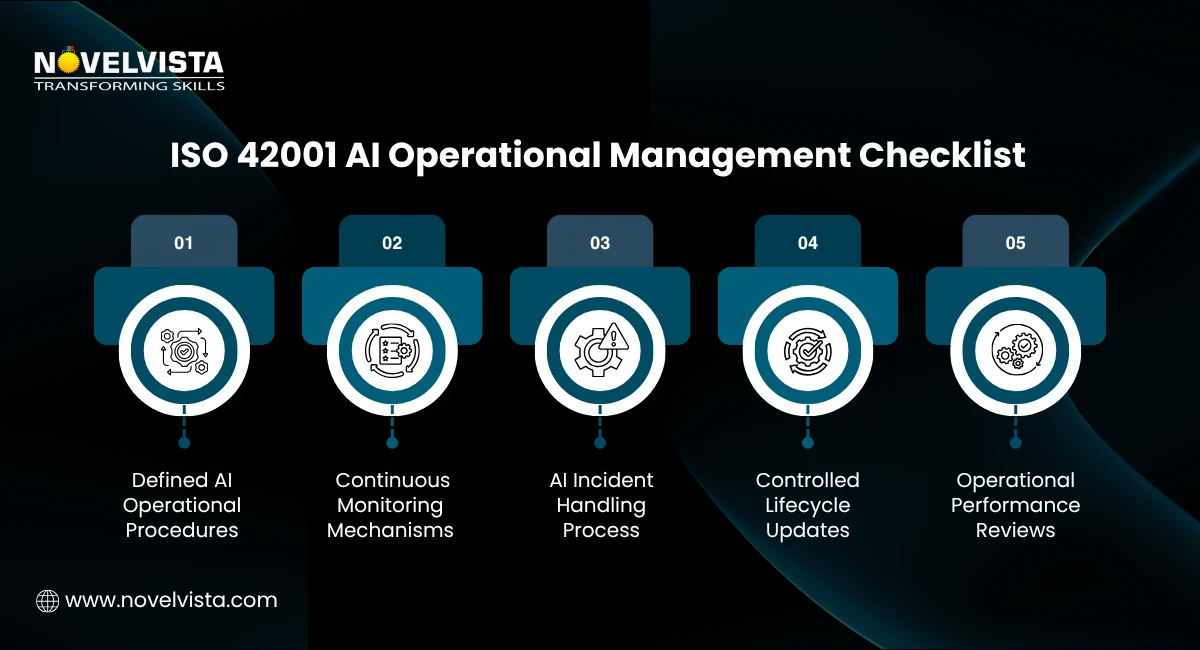 ISO 42001 AI Operational Management Checklist