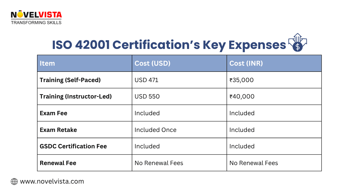 Breakdown Table: Training, Exam, Materials
