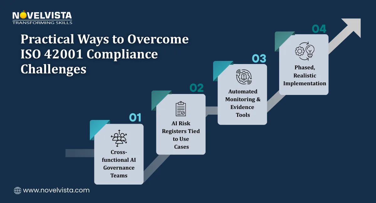 Practical Ways to Overcome ISO 42001 Compliance Challenges