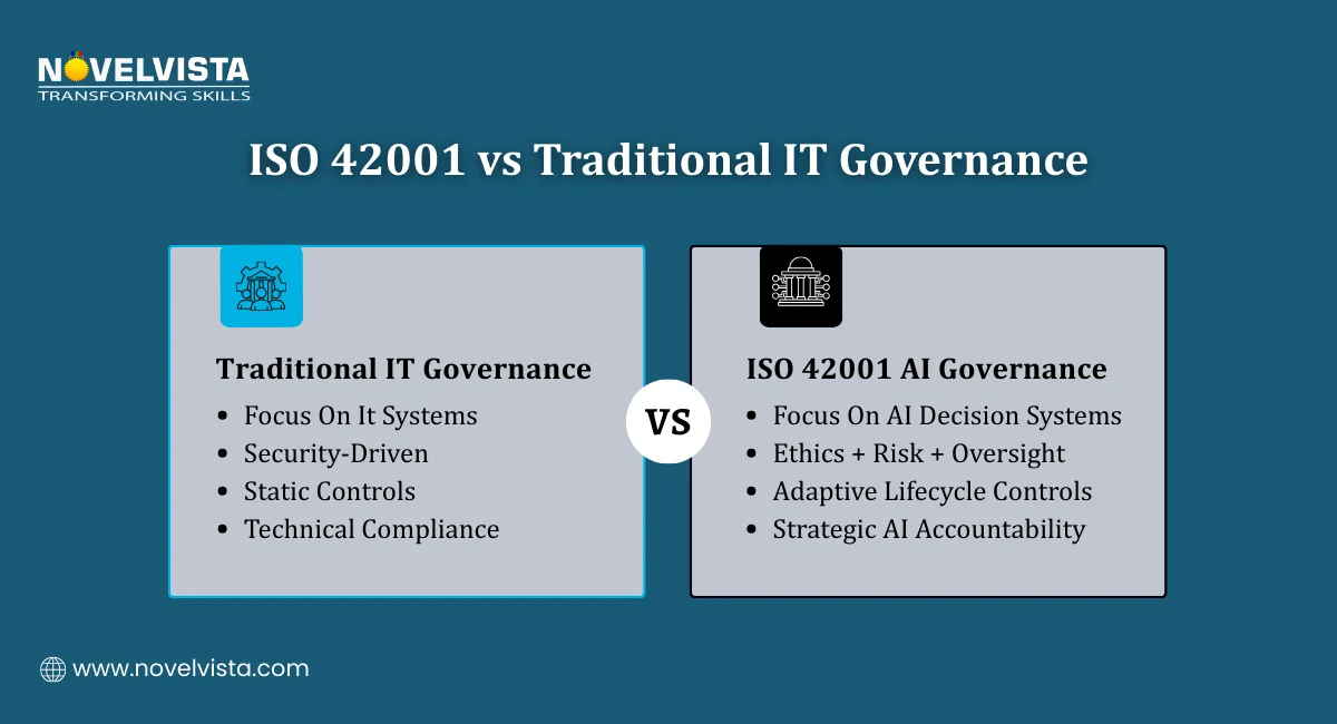 ISO 42001 vs Traditional IT Governance