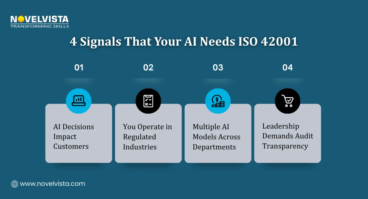 4 Signals That Your AI Needs ISO 42001