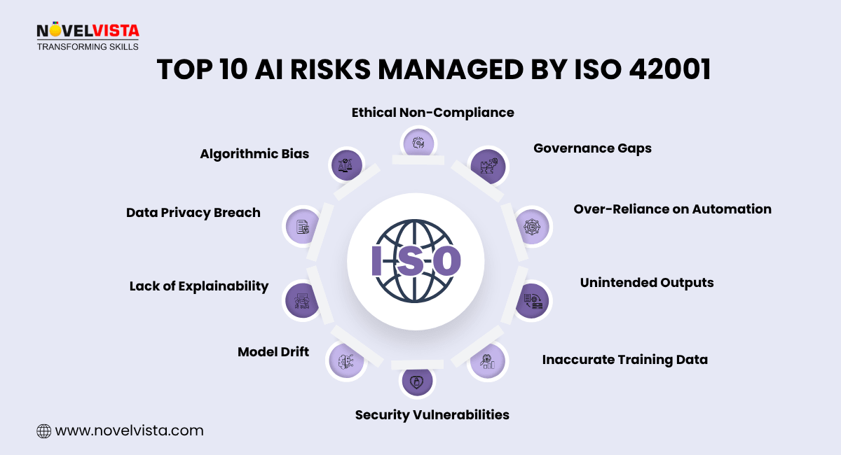 Top ai risks