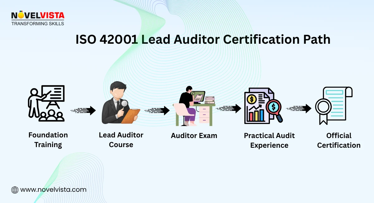 ISO 42001 Lead Auditor Certification Path