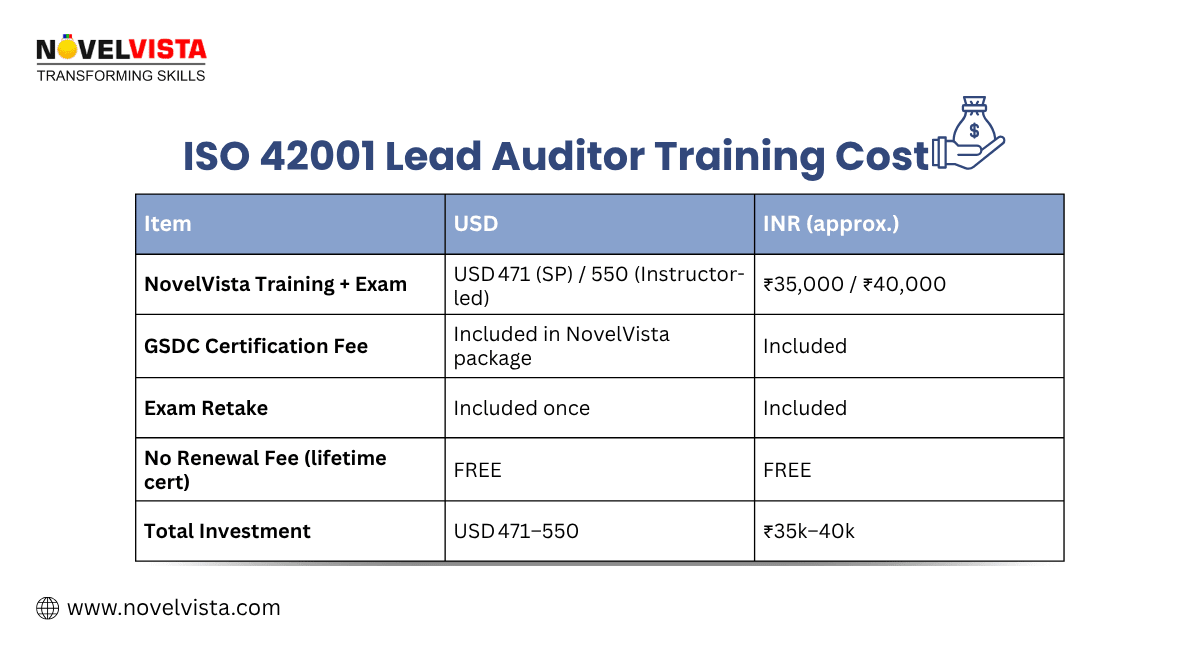 ISO 42001 Lead Auditor Training Cost