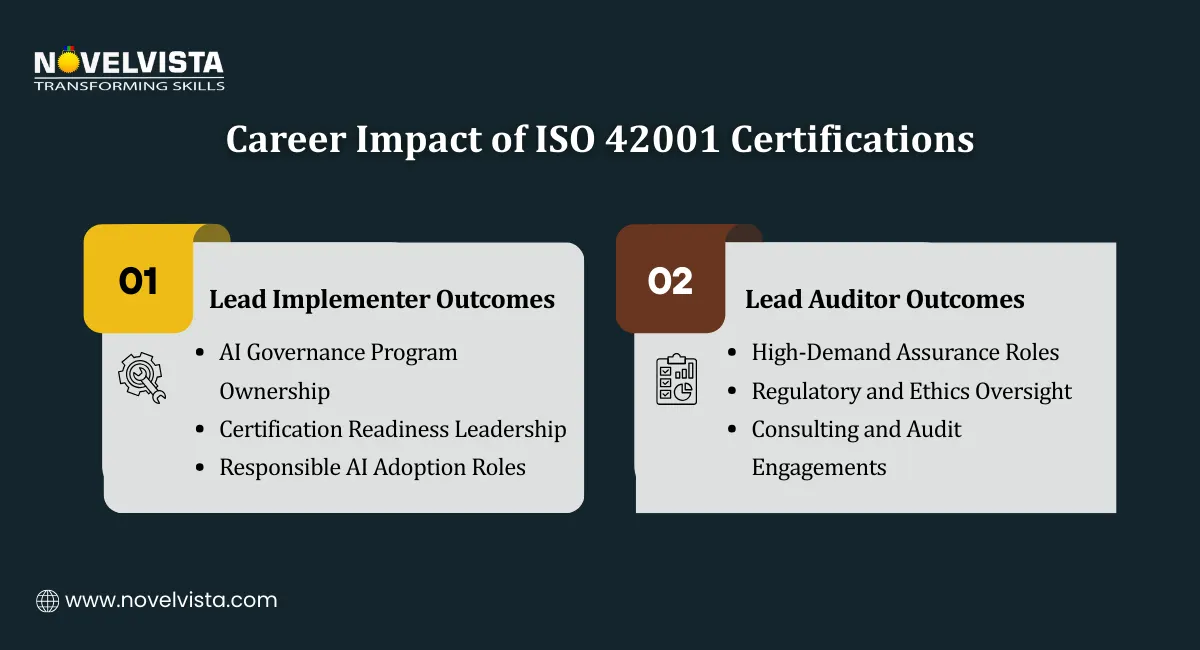 Career Impact of ISO 42001 Certifications