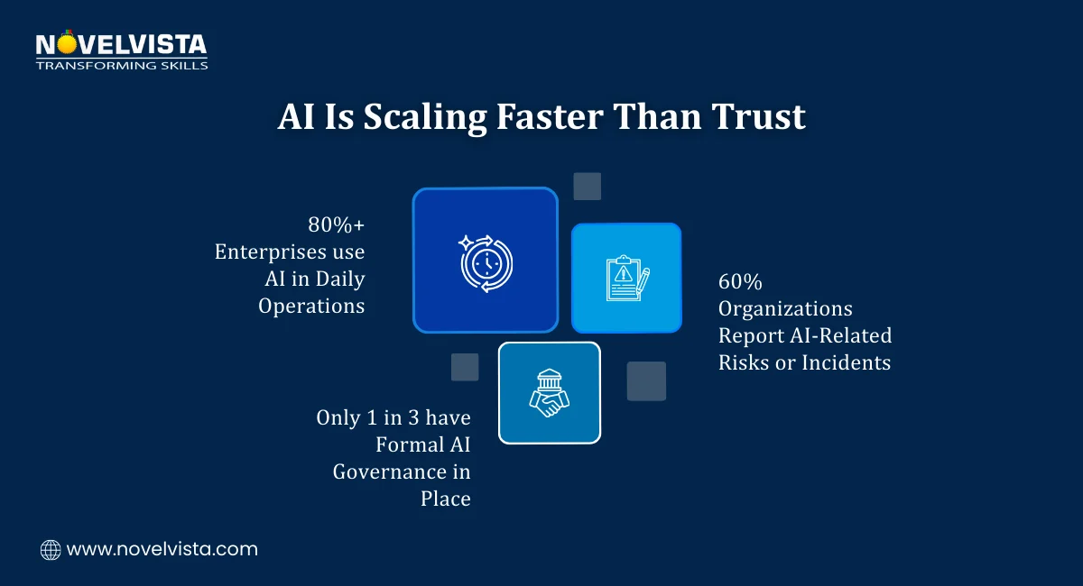AI Is Scaling Faster Than Trust