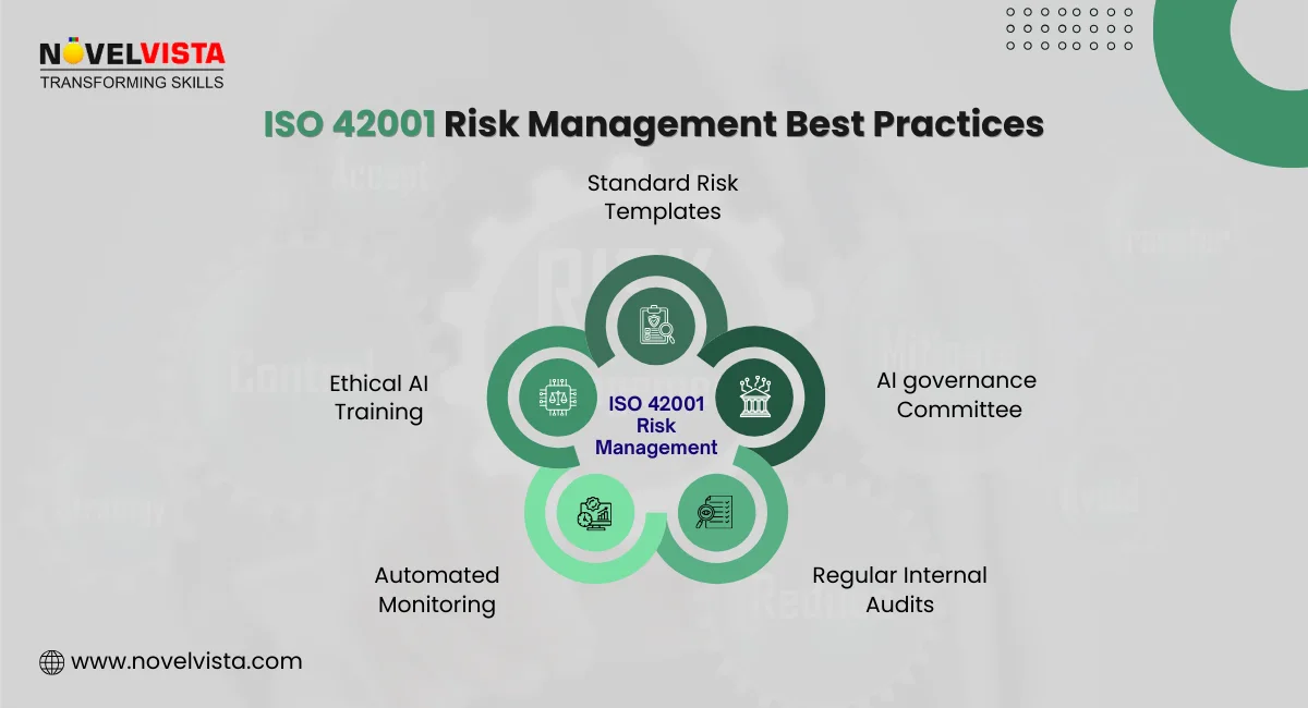 ISO 42001 Risk Management Best Practices
