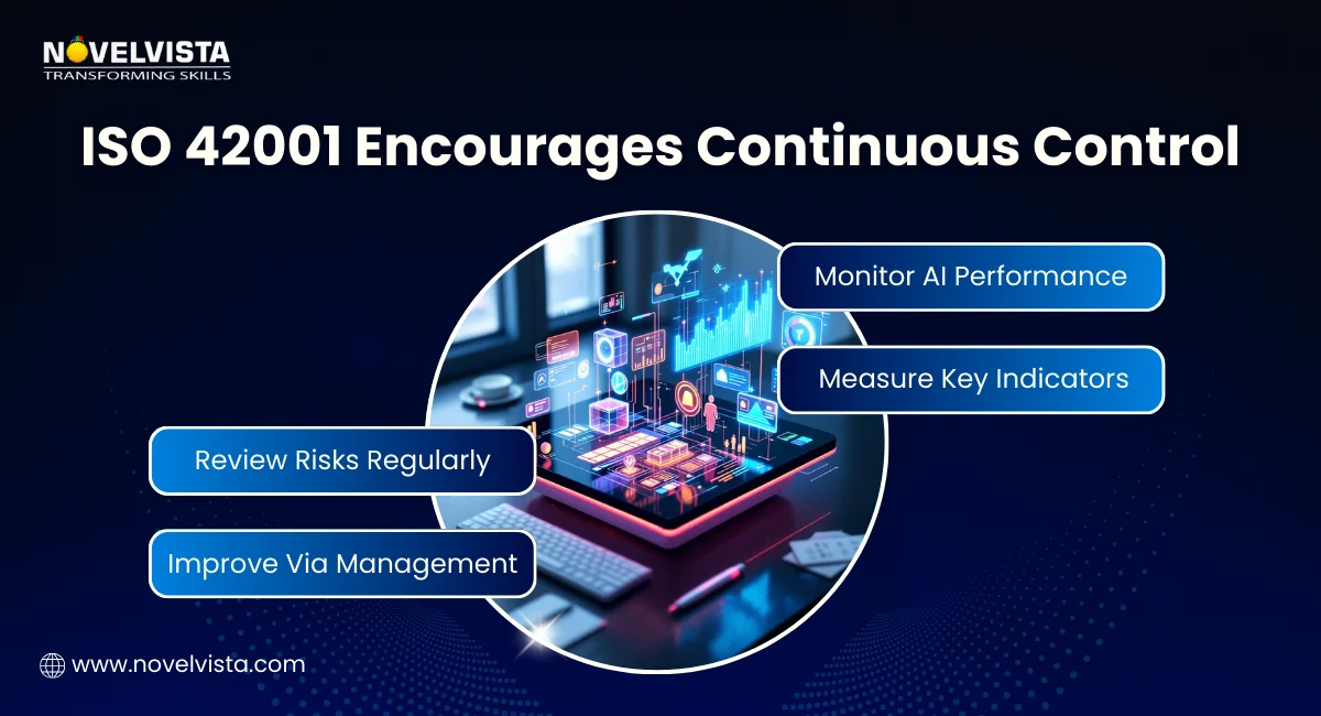 ISO 42001 Encourages Continuous Control