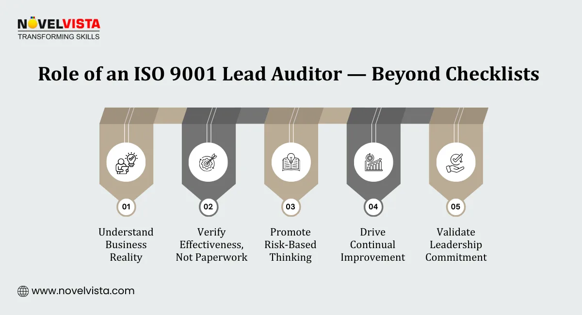 Role of an ISO 9001 Lead Auditor