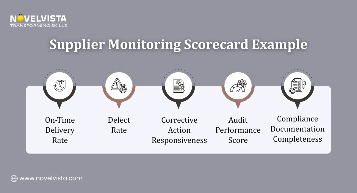 Supplier Monitoring Scorecard Example