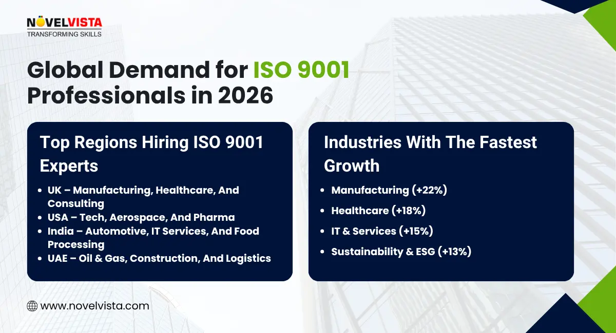 Demand for ISO 9001 Professionals in 2026