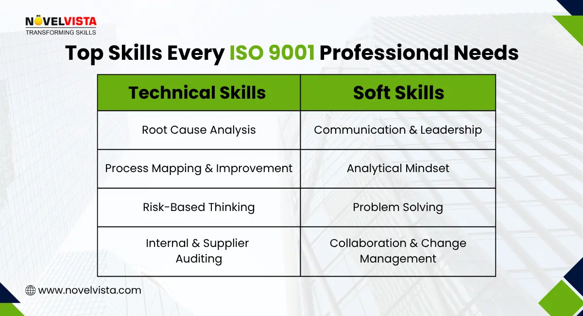 Key Skills and Certifications for a Career in Quality Management