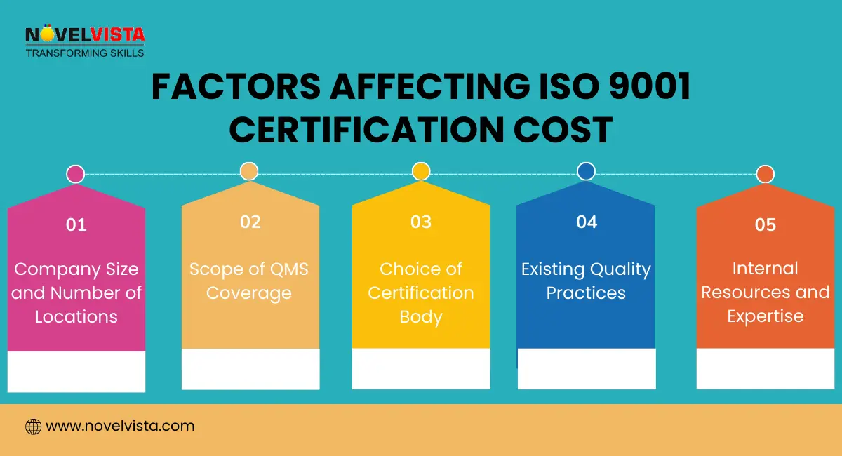Factors Affecting ISO 9001 Certification Cost