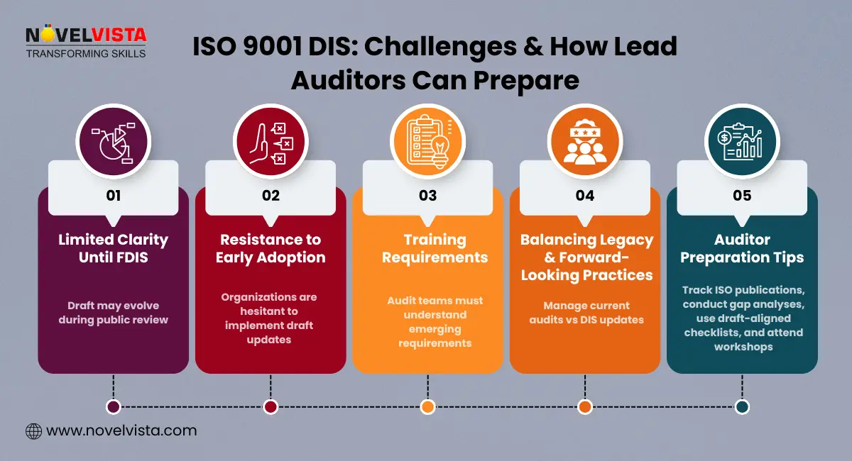 ISO 9001 DIS: Challenges & How Lead Auditors Can Prepare