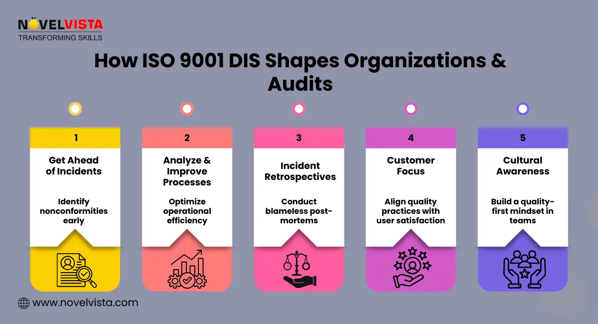 How ISO 9001 DIS Shapes Organizations & Audits