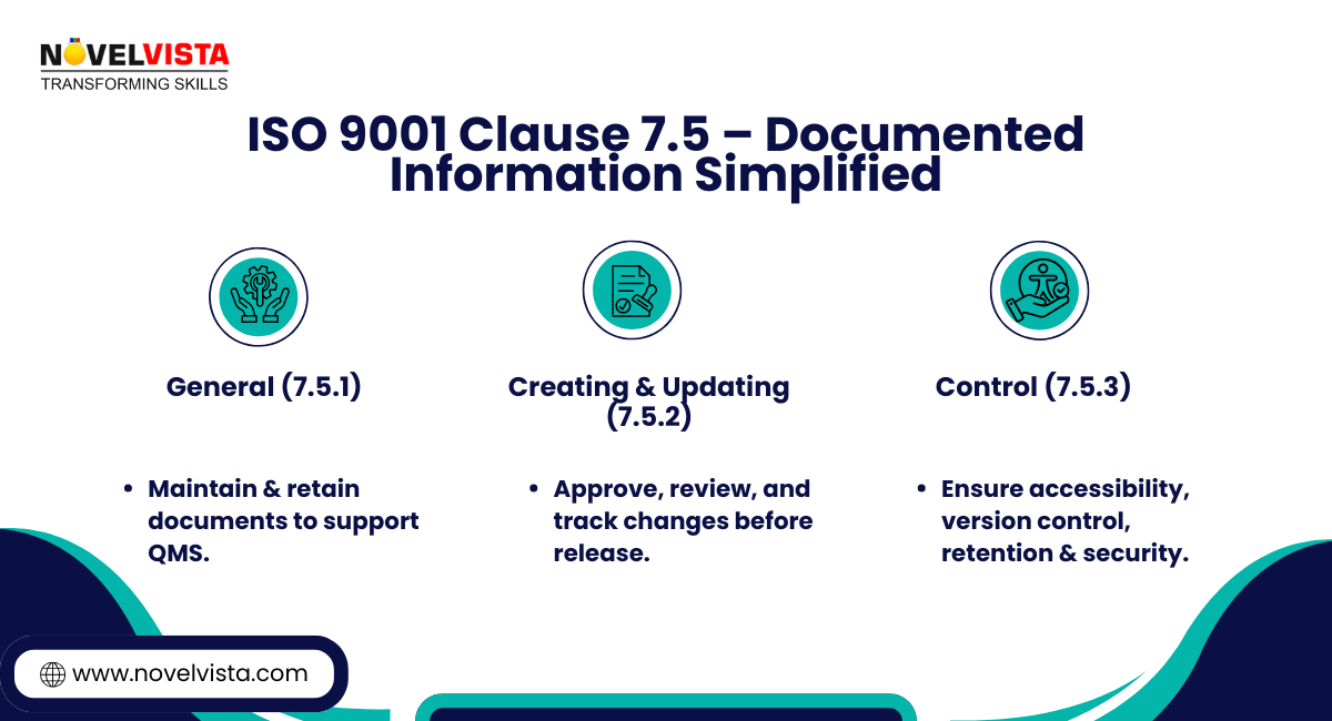 ISO 9001 Clause 7.5 – Documented Information Simplified