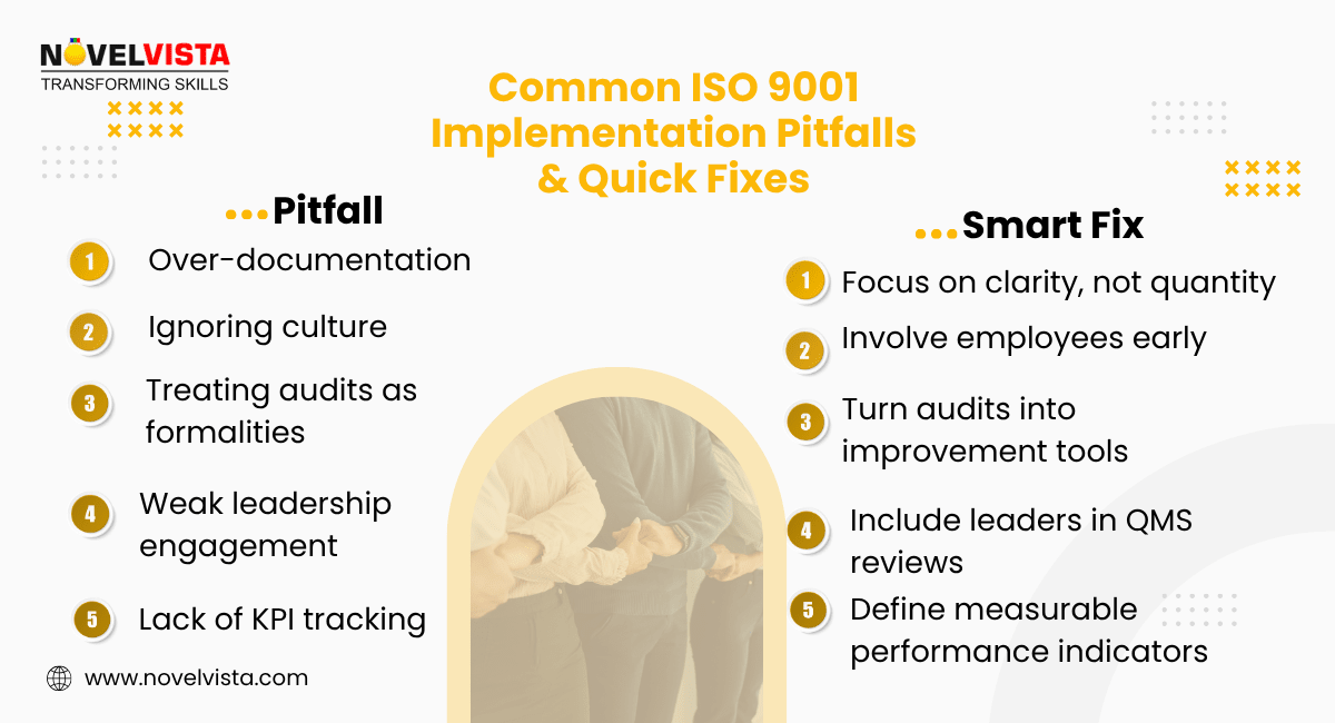Common ISO 9001 Implementation Pitfalls & Quick Fixes
