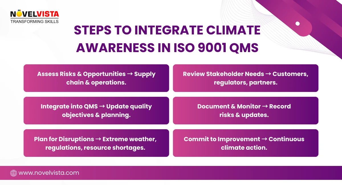 Steps to Integrate Climate Awareness in ISO 9001 QMS