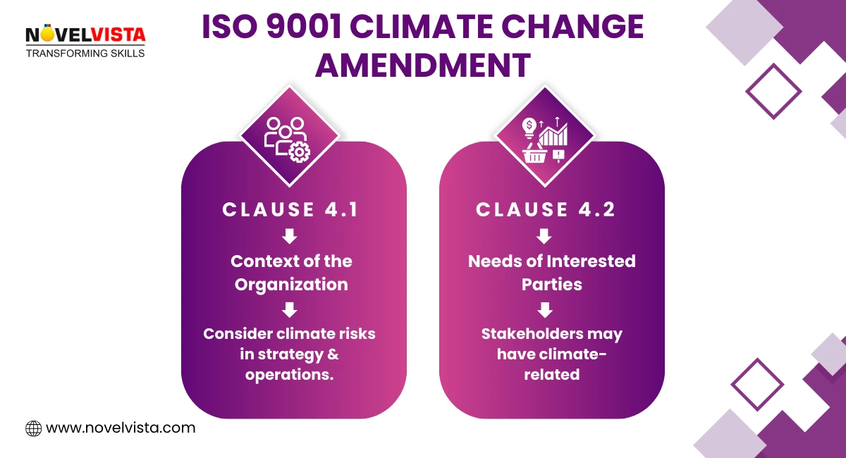 ISO 9001 Climate Change Amendment