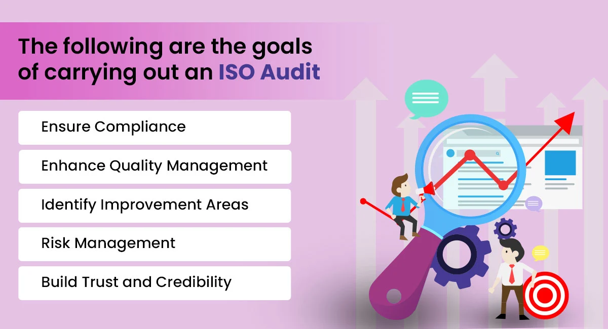 Goals of ISO Audit