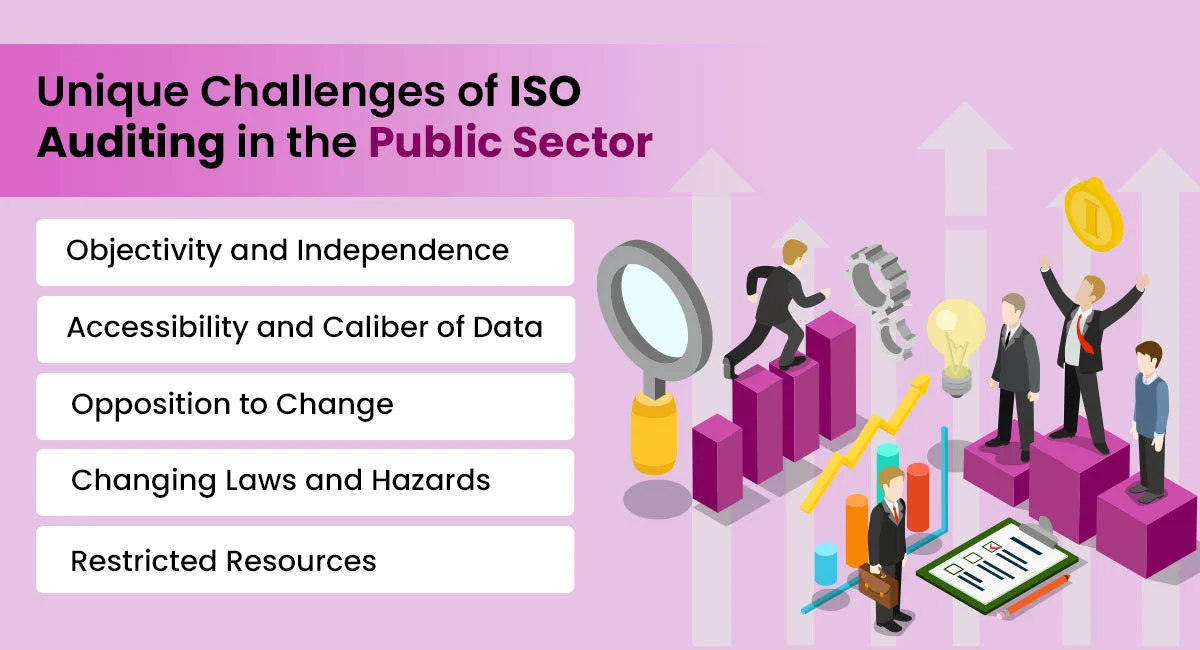 Challenges of ISO Auditing in Public Sector