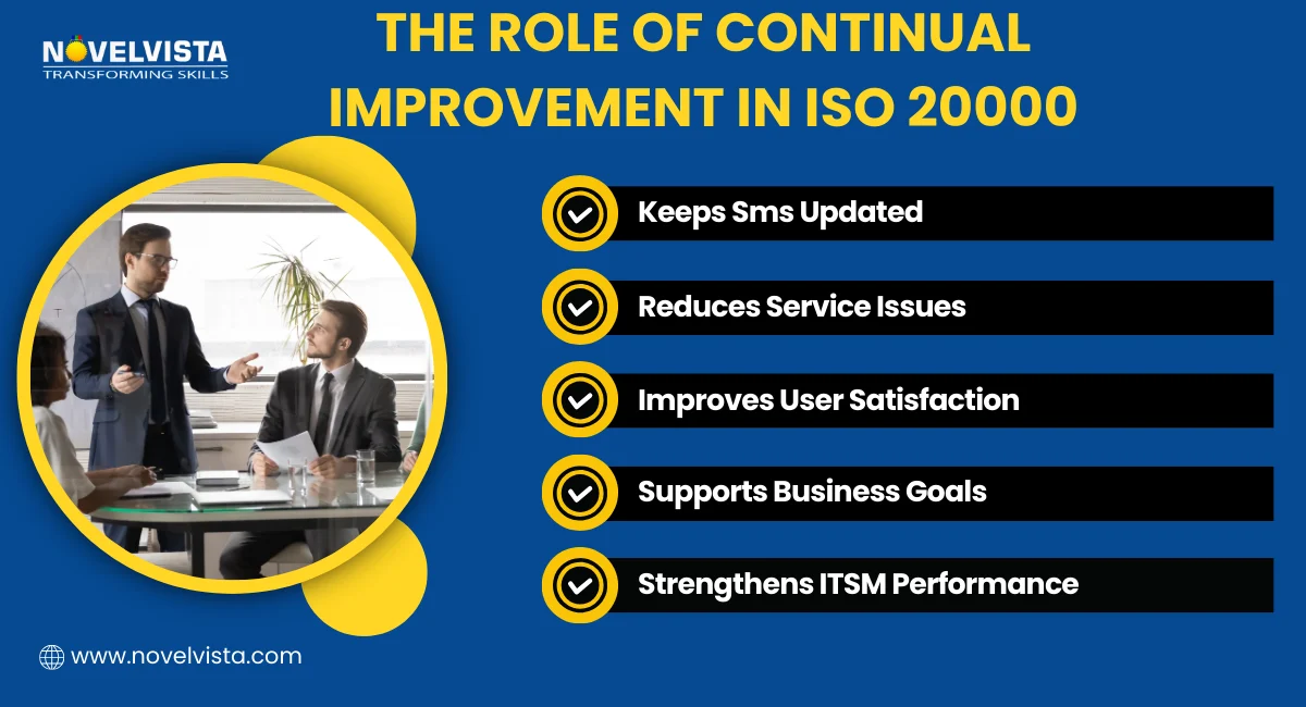 The Role Of Continual Improvement In ISO 20000