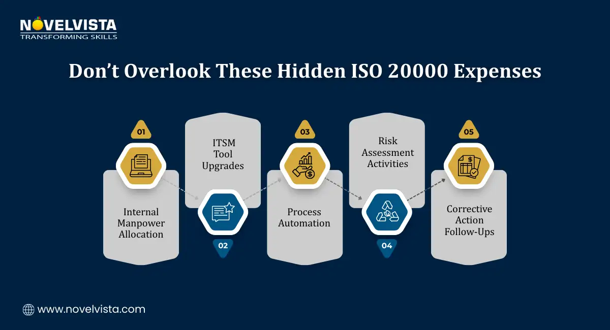 Don’t Overlook These Hidden ISO 20000 Expenses
