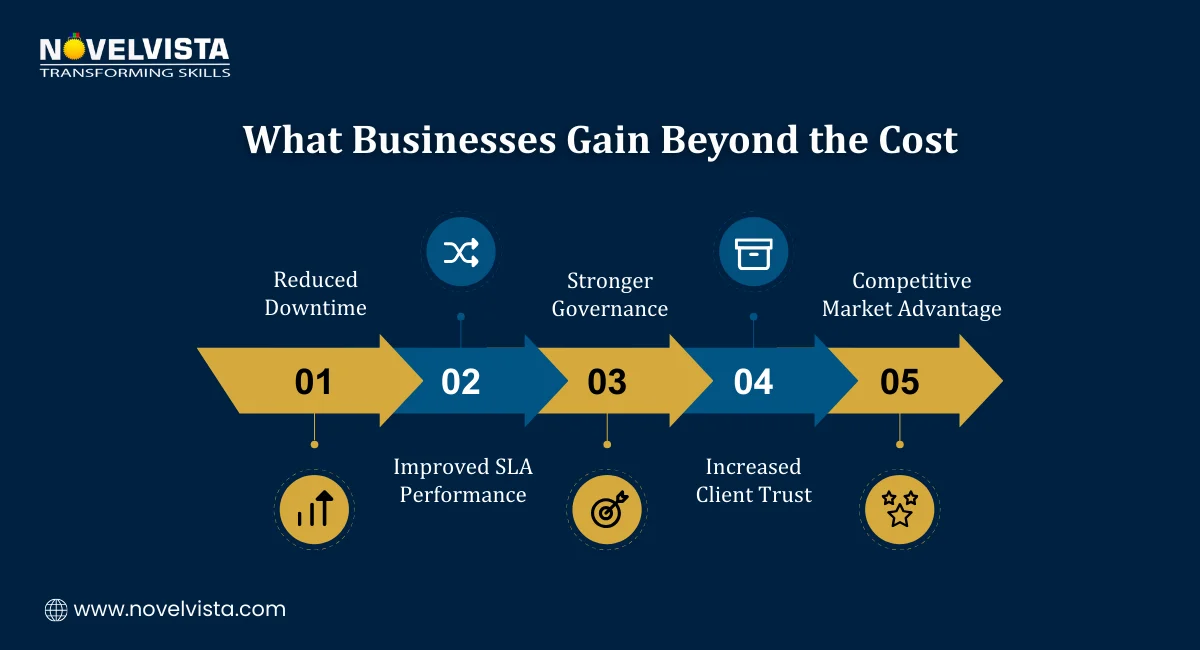 What Businesses Gain Beyond the Cost
