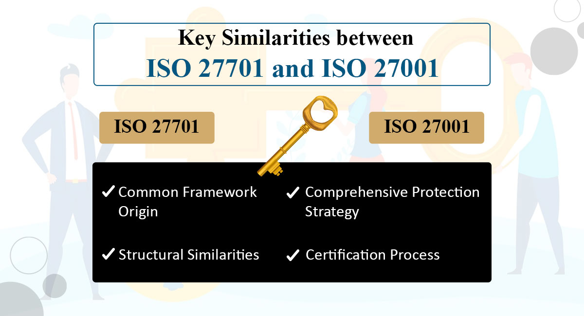 Similarities between ISO 27701 and ISO 27001