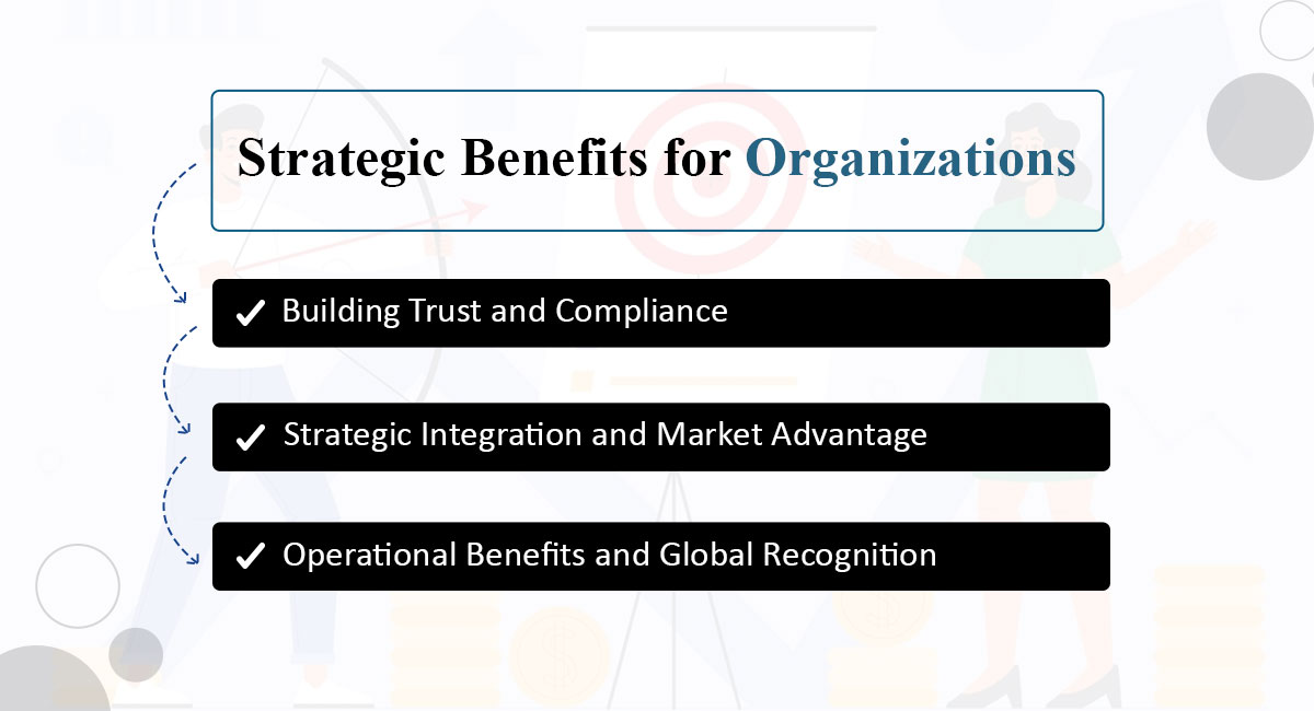 Strategic Benefits for Organizations