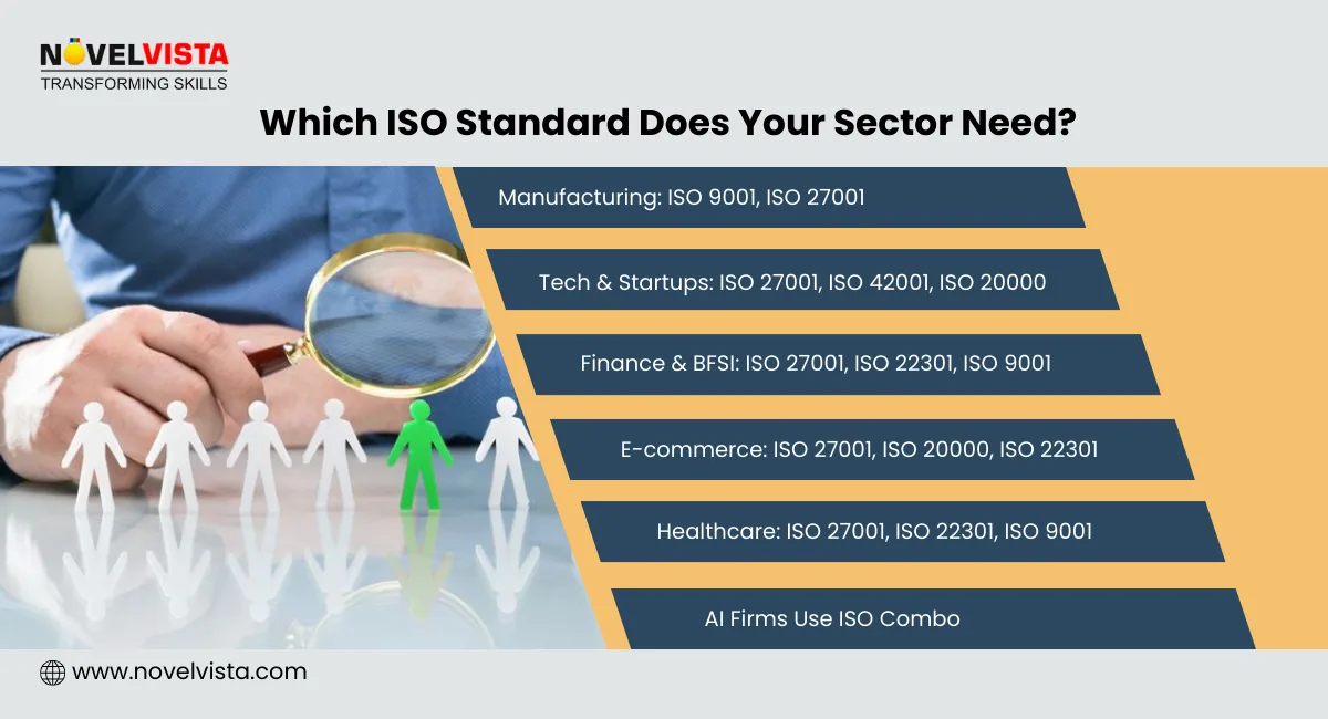 Which ISO Standard Does Your Sector Need?