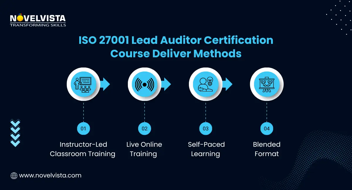 Courses Delivery Methods Is ISO 27001 Lead Auditor Certification the Right Choice for You?