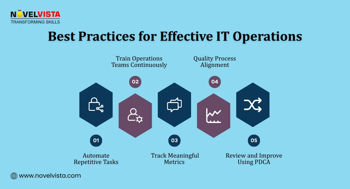 Best Practices for Effective IT Operations
