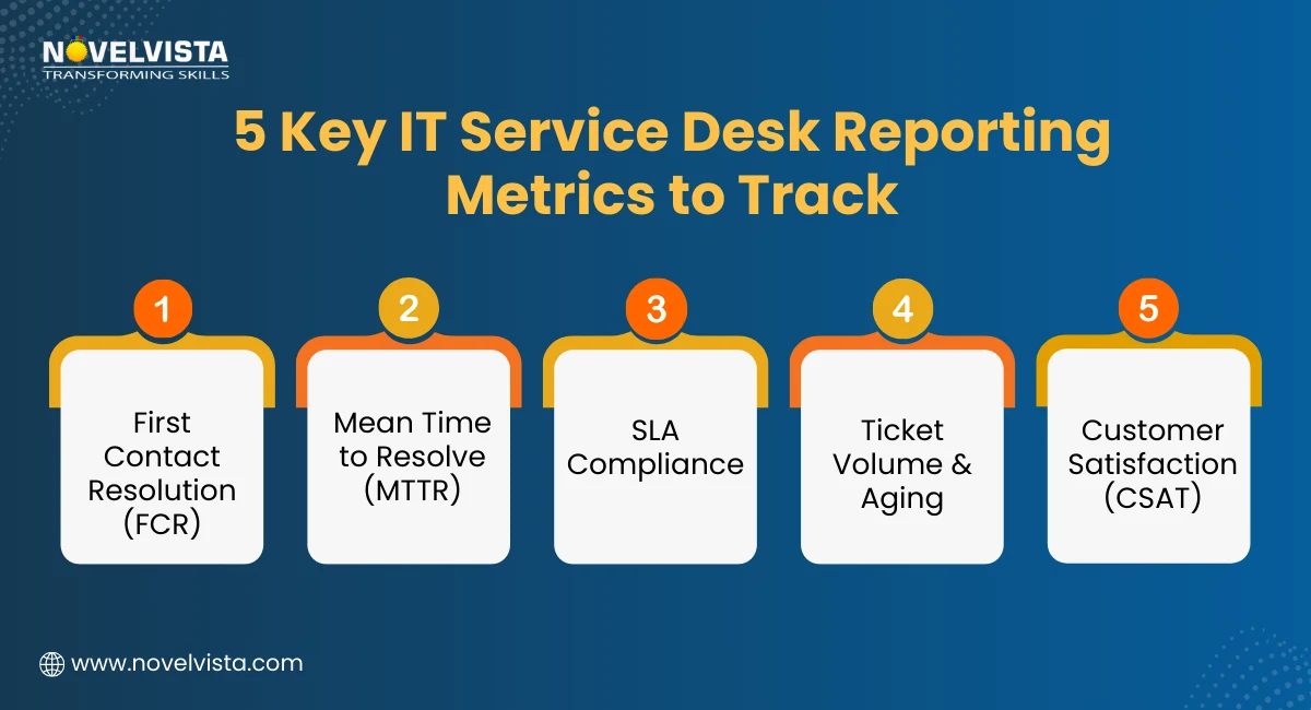 IT Service Desk Reporting Metrics