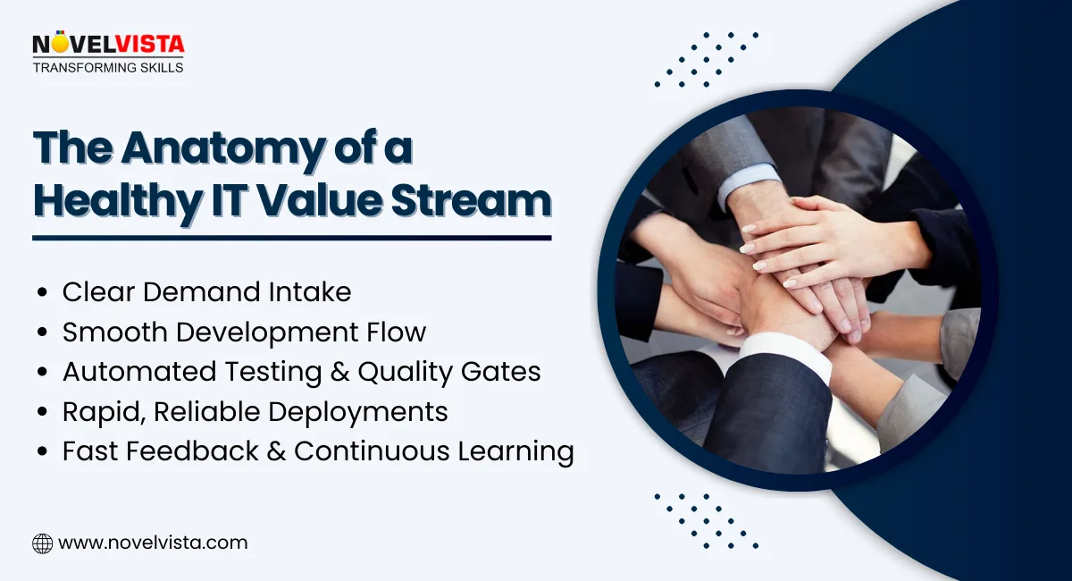 IT Value Stream