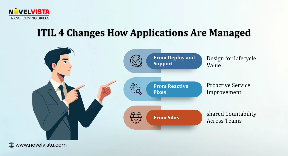 ITIL 4 Changes how Applications are managed