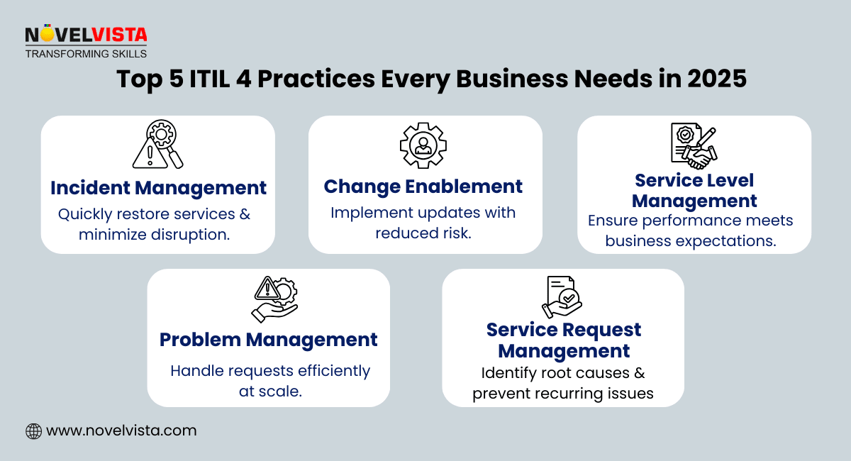 ITIL 4 Practices
