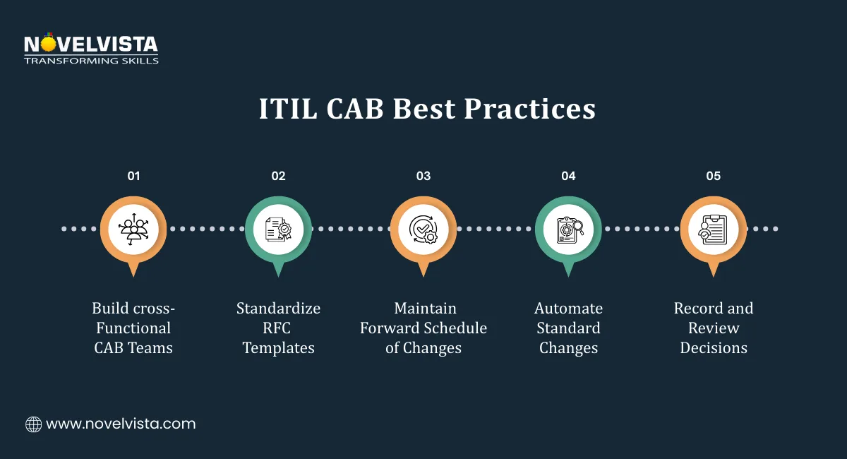ITIL CAB Best Practices