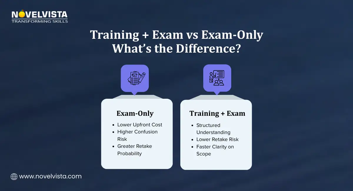 Training Cost vs Exam-Only Cost: What’s the Difference
