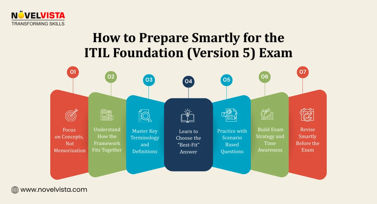 How to Prepare Smartly for the ITIL Foundation (Version 5) Exam