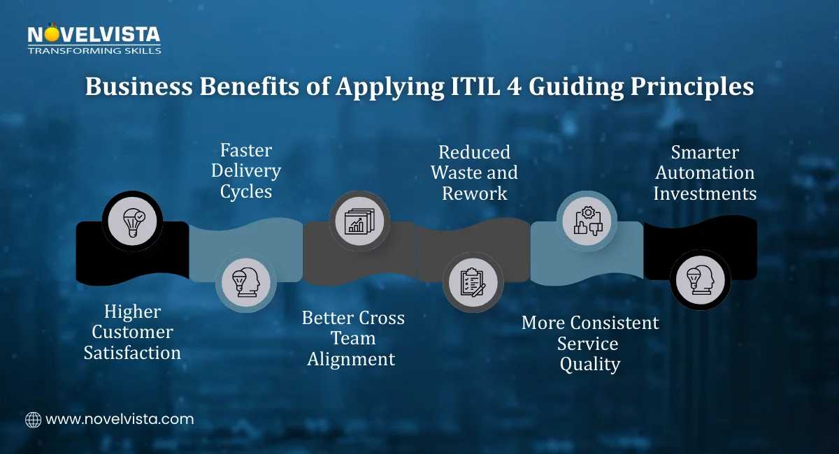 Benefits of Applying ITIL 4 Guiding Principles