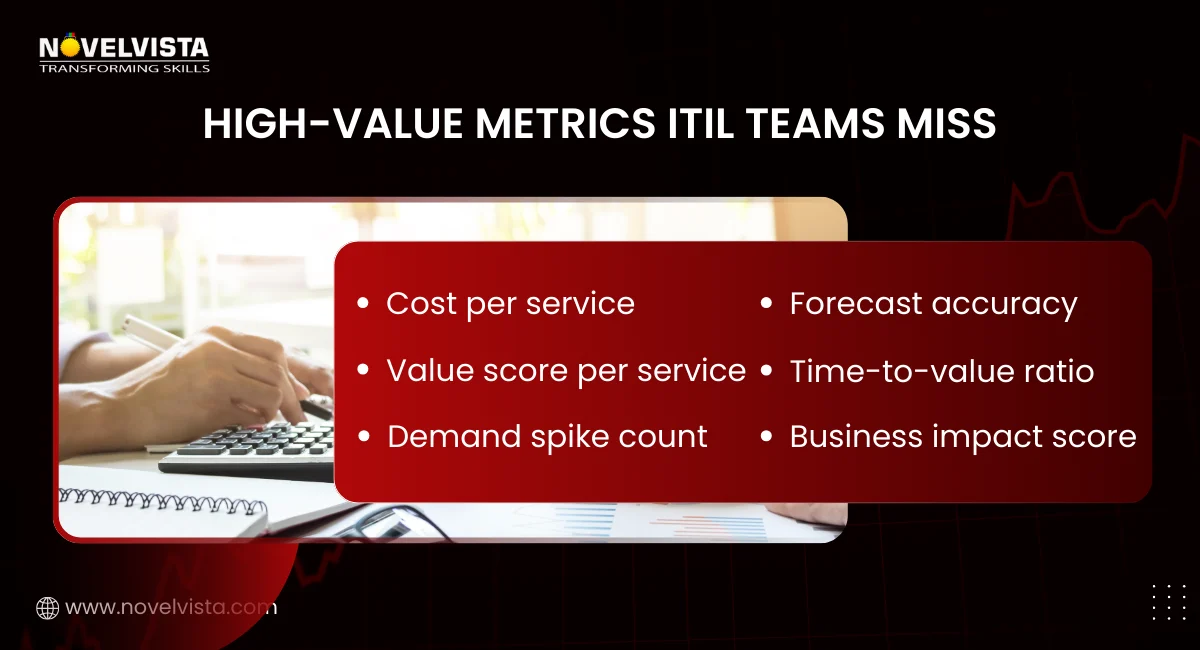 High Value Metrics ITIL